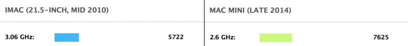 iMac vs Mac mini.jpg