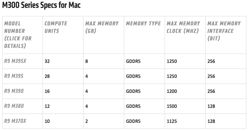M300 Specs for Mac.jpg