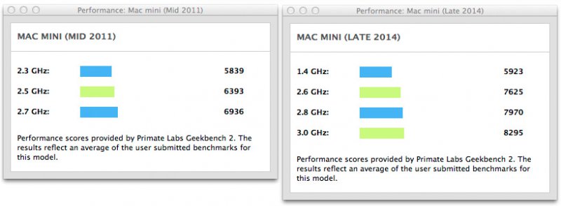 MacMini-2011vs2014.jpg