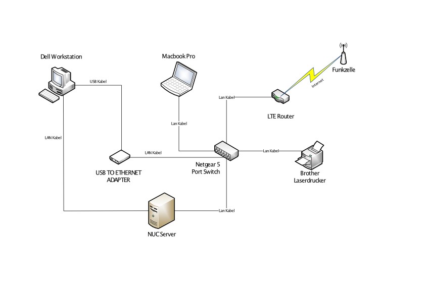Netzwerk Plan 2 PDF.jpg