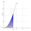 parabola-plot.jpg