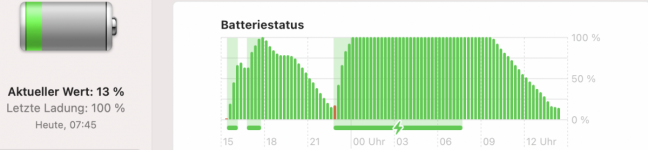 Bildschirmfoto 2022-04-04 um 14.31.52.png