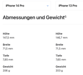 Apple Maße iPhone 13 14.png