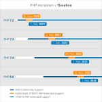 PHP-Grafiken_Timeline_DE.big.png