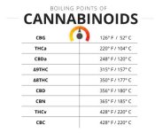 boiling-points-of-cannabinoids-infographic.jpg