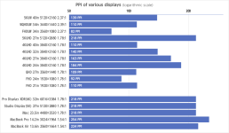 PPI-of-various-displays.png PPI-of-various-displays.png