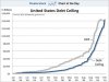chart-of-the-day-us-debt-ceiling-jan-2011.jpg