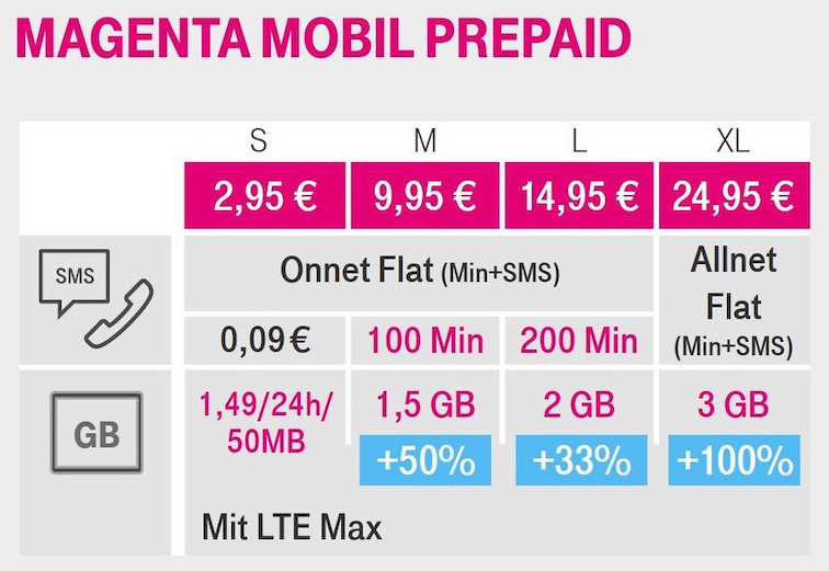 telekom-neue-prepaid-tarife-2fp1.jpg