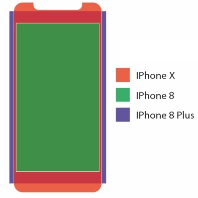 iphone-x-iphone-8-and-iphone-8-plus-screen-size-comparison.jpg